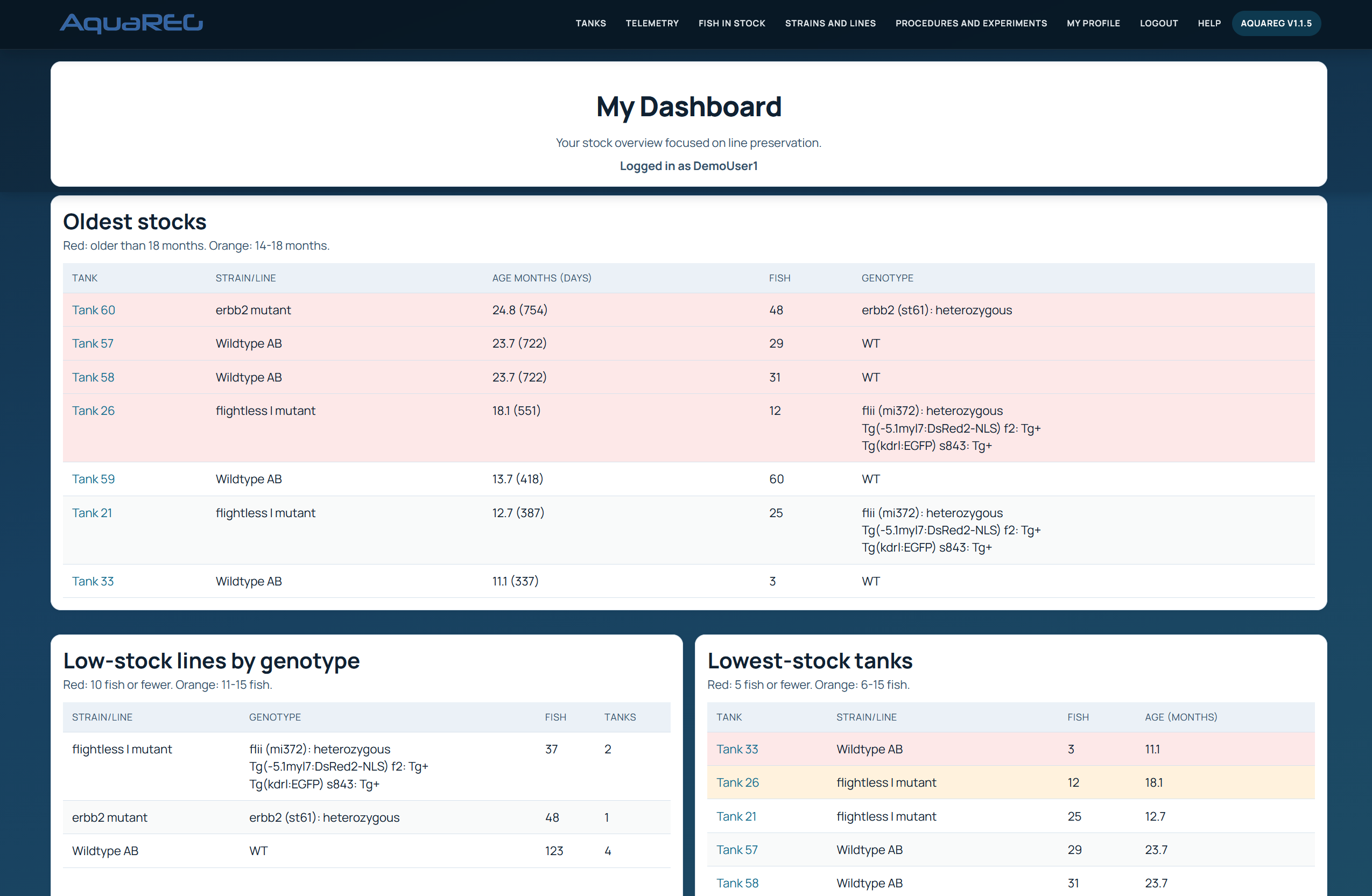 AquaREG dashboard with stock and system information